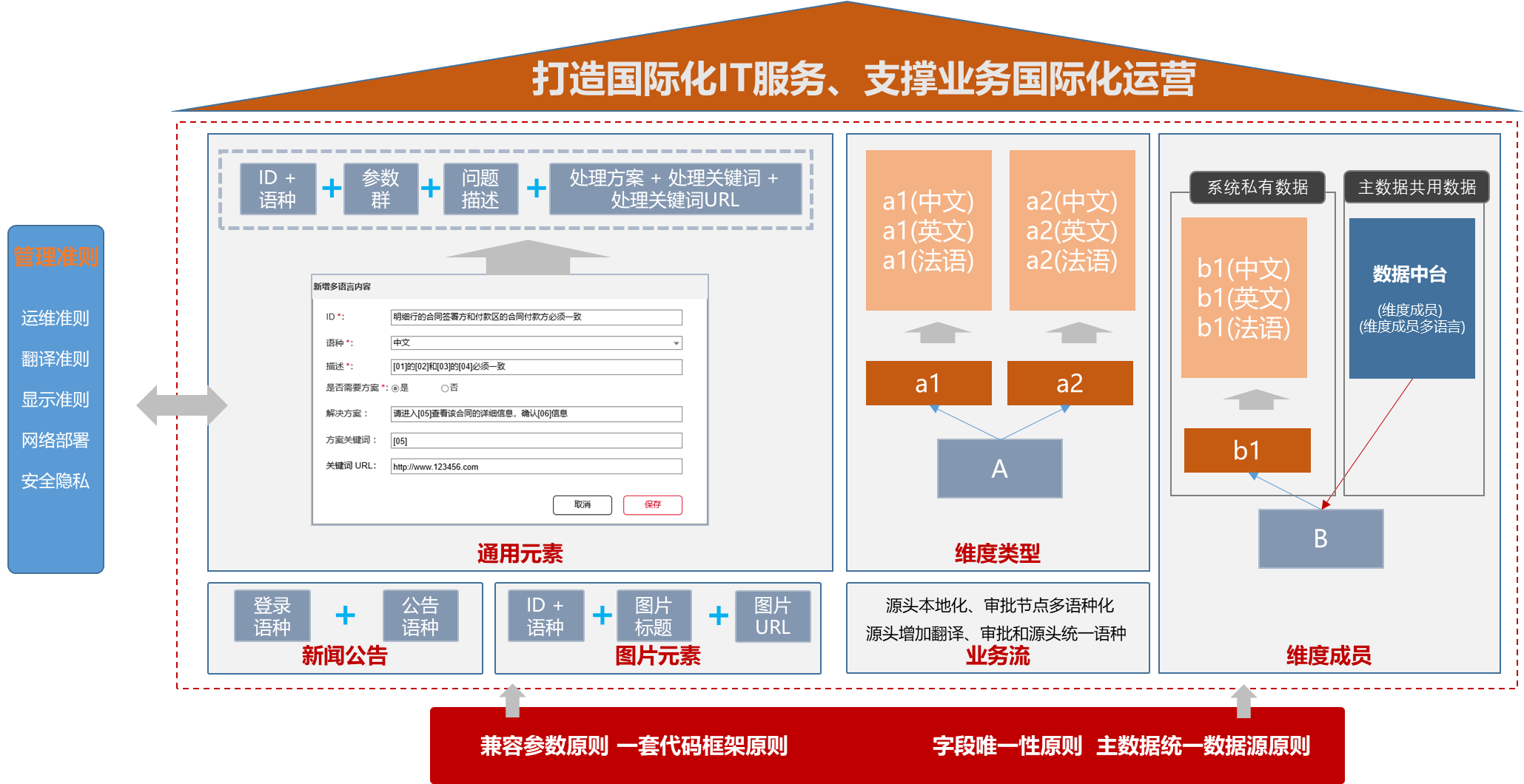 产品经理，产品经理网站